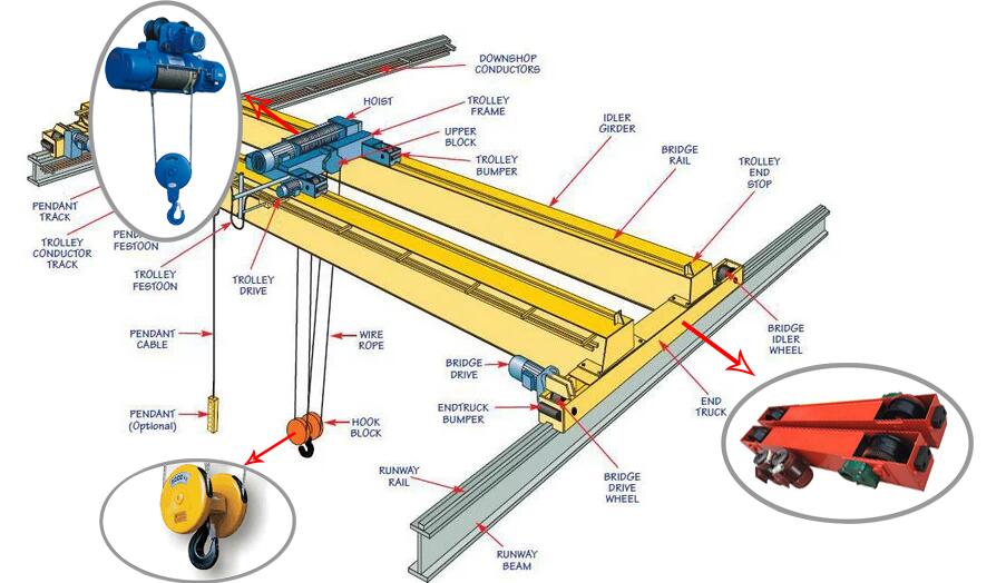 Prezzo della gru a ponte elett - Workshop Tools Price recensione e prezzo
